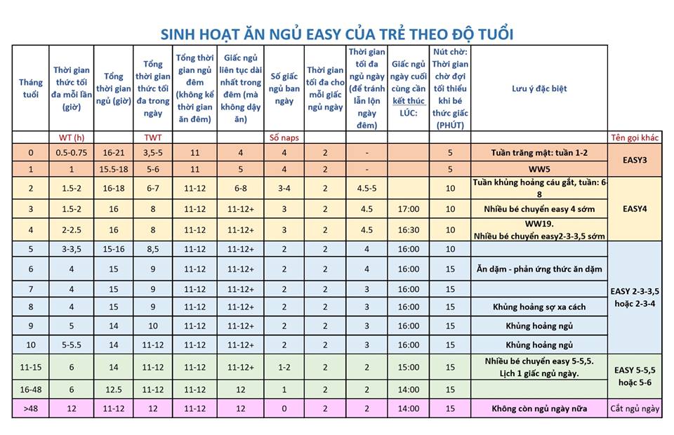 Bảng thời gian ăn ngủ của trẻ